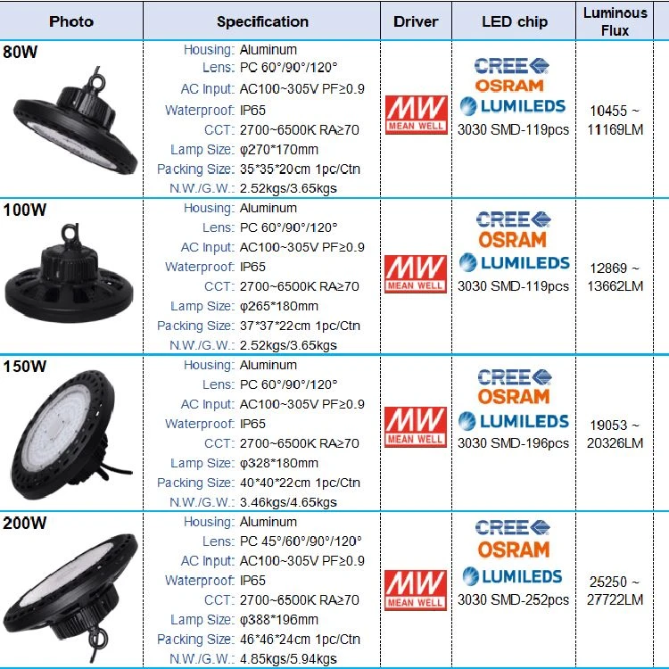 3.ufo high bay light (1)