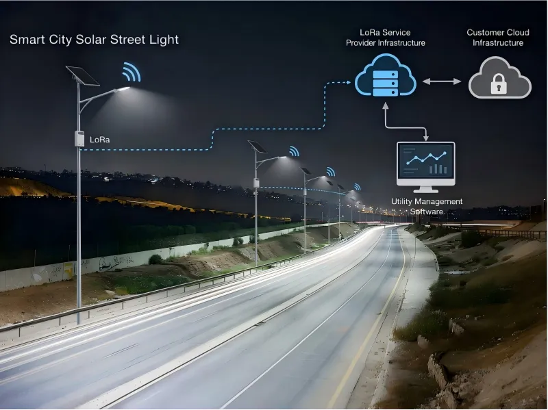 Smart Cities with solar street light.webp